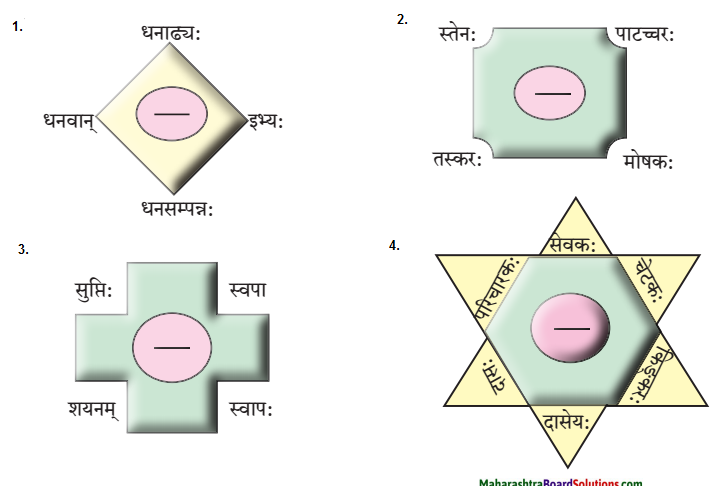 Maharashtra-Board-Class-9-Sanskrit-Aamod-Solutions-Chapter-1-सुष्ठु-गृहीतः-चौरः-3
