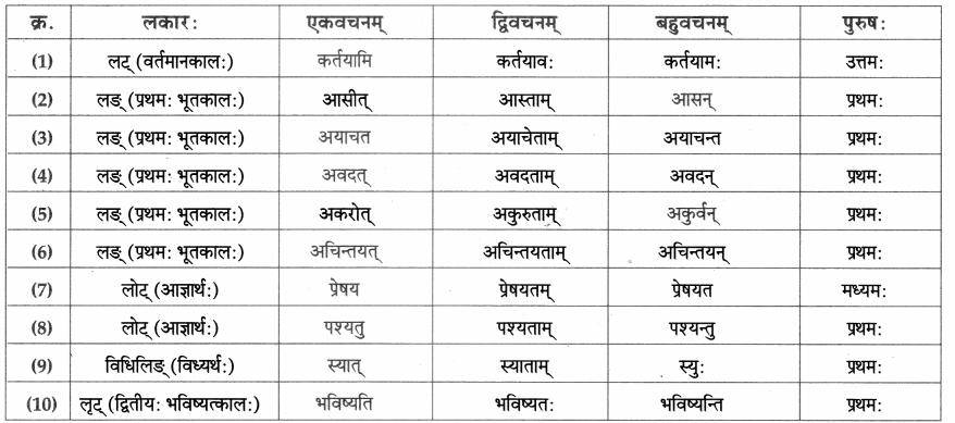 Maharashtra-Board-Class-9-Sanskrit-Aamod-Solutions-Chapter-1-सुष्ठु-गृहीतः-चौरः-7