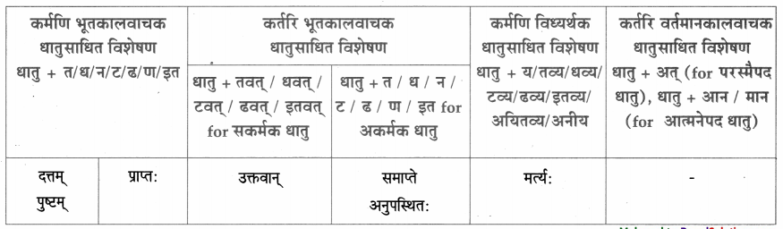 Maharashtra-Board-Class-9-Sanskrit-Aamod-Solutions-Chapter-10-पितृभक्तः-नचिकेताः-4