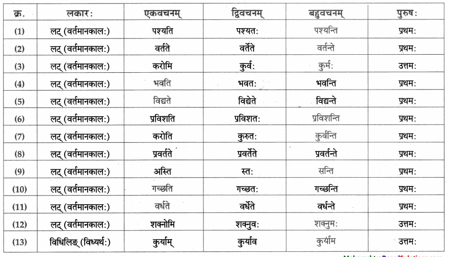 Maharashtra-Board-Class-9-Sanskrit-Aamod-Solutions-Chapter-12-अमरकोषः-3