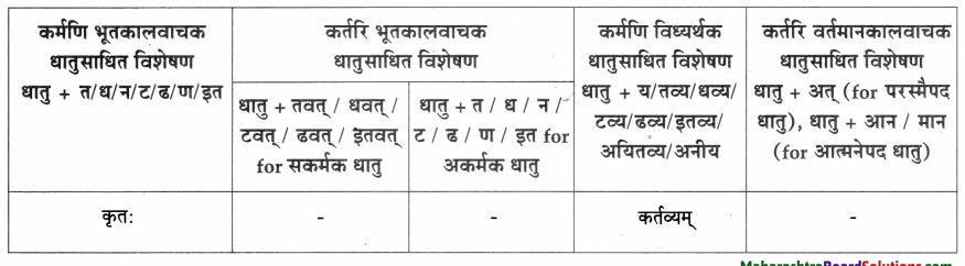 Maharashtra-Board-Class-9-Sanskrit-Aamod-Solutions-Chapter-12-अमरकोषः-4