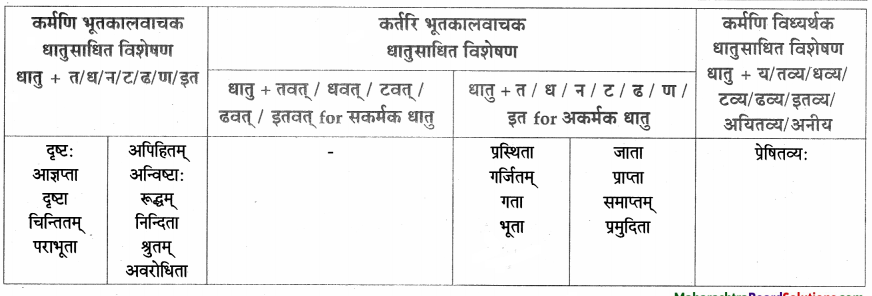 Maharashtra-Board-Class-9-Sanskrit-Aamod-Solutions-Chapter-13-सरमाय-शीलम्-1
