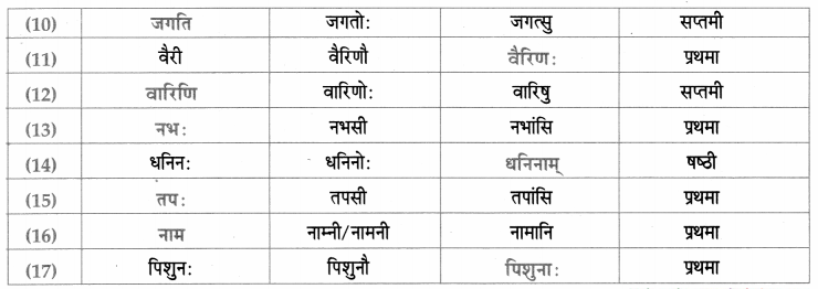 Maharashtra-Board-Class-9-Sanskrit-Aamod-Solutions-Chapter-14-काव्यशास्त्रविनोदः-10