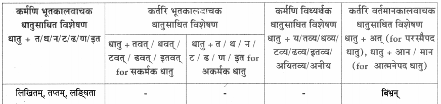 Maharashtra-Board-Class-9-Sanskrit-Aamod-Solutions-Chapter-14-काव्यशास्त्रविनोदः-13