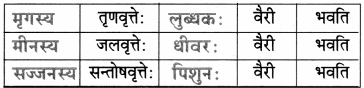 Maharashtra-Board-Class-9-Sanskrit-Aamod-Solutions-Chapter-14-काव्यशास्त्रविनोदः-5