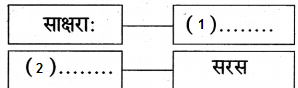Maharashtra-Board-Class-9-Sanskrit-Aamod-Solutions-Chapter-14-काव्यशास्त्रविनोदः-6
