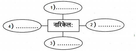 Maharashtra-Board-Class-9-Sanskrit-Aamod-Solutions-Chapter-14-काव्यशास्त्रविनोदः-7
