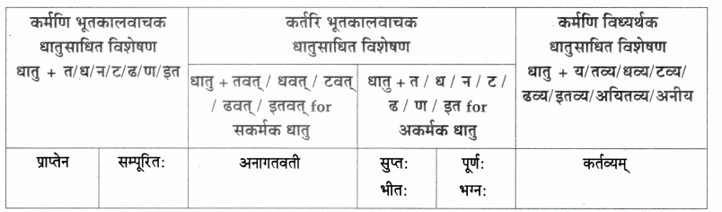 Maharashtra-Board-Class-9-Sanskrit-Aamod-Solutions-Chapter-15-मनोराज्यस्य-फलम्-4
