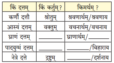 Maharashtra-Board-Class-9-Sanskrit-Aamod-Solutions-Chapter-2-अव्ययमाला-1