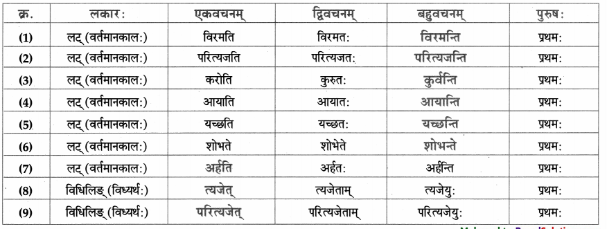 Maharashtra-Board-Class-9-Sanskrit-Aamod-Solutions-Chapter-2-अव्ययमाला-11