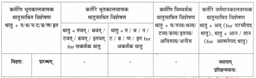Maharashtra-Board-Class-9-Sanskrit-Aamod-Solutions-Chapter-2-अव्ययमाला-12