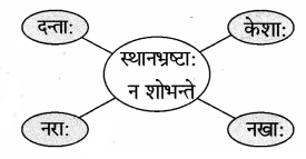 Maharashtra-Board-Class-9-Sanskrit-Aamod-Solutions-Chapter-2-अव्ययमाला-8