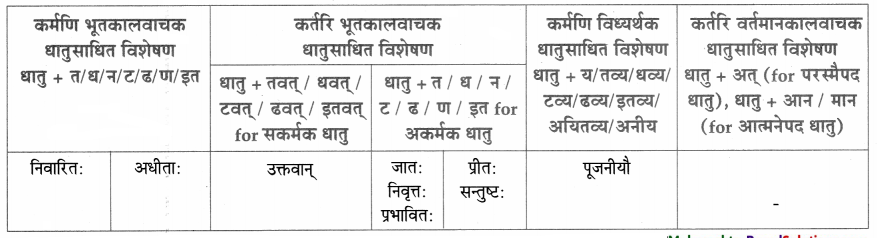 Maharashtra-Board-Class-9-Sanskrit-Aamod-Solutions-Chapter-3-धन्यौ-तौ-दातृयाचकौ-5