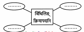 Maharashtra-Board-Class-9-Sanskrit-Aamod-Solutions-Chapter-4-विध्यर्थमाला-10