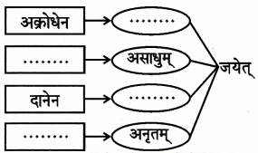 Maharashtra-Board-Class-9-Sanskrit-Aamod-Solutions-Chapter-4-विध्यर्थमाला-14
