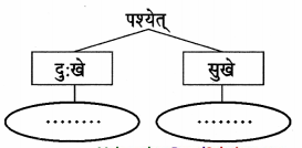 Maharashtra-Board-Class-9-Sanskrit-Aamod-Solutions-Chapter-4-विध्यर्थमाला-16