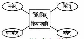 Maharashtra-Board-Class-9-Sanskrit-Aamod-Solutions-Chapter-4-विध्यर्थमाला-17