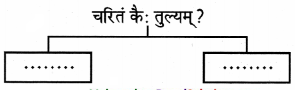 Maharashtra-Board-Class-9-Sanskrit-Aamod-Solutions-Chapter-4-विध्यर्थमाला-18