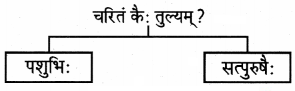 Maharashtra-Board-Class-9-Sanskrit-Aamod-Solutions-Chapter-4-विध्यर्थमाला-19