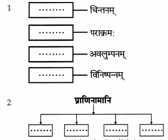 Maharashtra-Board-Class-9-Sanskrit-Aamod-Solutions-Chapter-4-विध्यर्थमाला-20