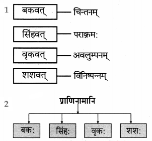 Maharashtra-Board-Class-9-Sanskrit-Aamod-Solutions-Chapter-4-विध्यर्थमाला-21