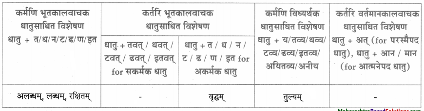 Maharashtra-Board-Class-9-Sanskrit-Aamod-Solutions-Chapter-4-विध्यर्थमाला-22