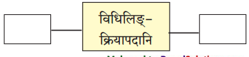 Maharashtra-Board-Class-9-Sanskrit-Aamod-Solutions-Chapter-4-विध्यर्थमाला-3