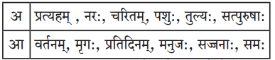 Maharashtra-Board-Class-9-Sanskrit-Aamod-Solutions-Chapter-4-विध्यर्थमाला-4