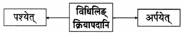 Maharashtra-Board-Class-9-Sanskrit-Aamod-Solutions-Chapter-4-विध्यर्थमाला-5