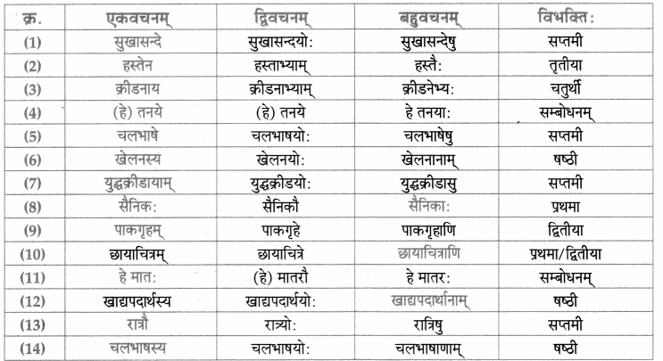 Maharashtra-Board-Class-9-Sanskrit-Aamod-Solutions-Chapter-5-किं-मिथ्या-किं-वास्तवम्-2