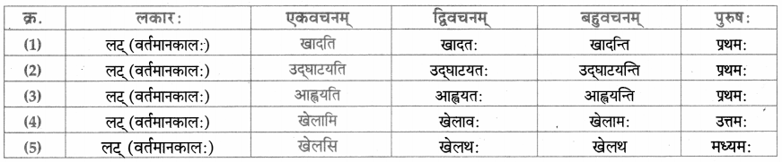 Maharashtra-Board-Class-9-Sanskrit-Aamod-Solutions-Chapter-5-किं-मिथ्या-किं-वास्तवम्-4