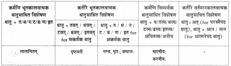 Maharashtra-Board-Class-9-Sanskrit-Aamod-Solutions-Chapter-5-किं-मिथ्या-किं-वास्तवम्-6