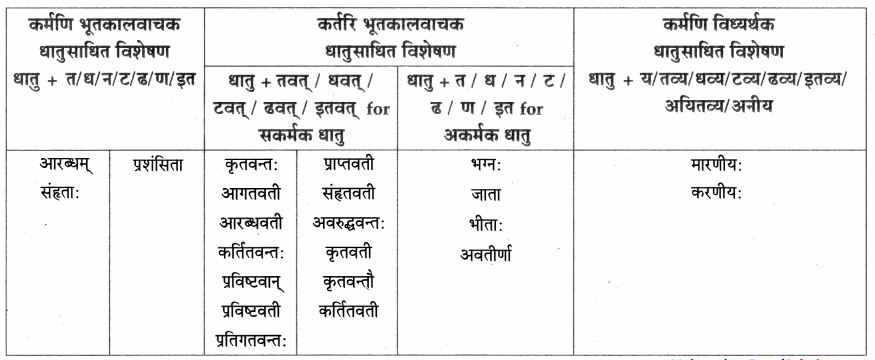 Maharashtra-Board-Class-9-Sanskrit-Aamod-Solutions-Chapter-6-वीरवनिता-विश्पला-6