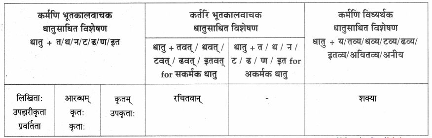Maharashtra-Board-Class-9-Sanskrit-Aamod-Solutions-Chapter-8-पिनकोड्प्रवर्तकः-महान्-संस्कृतज्ञः-4