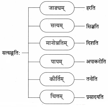 Maharashtra-Board-Class-9-Sanskrit-Aamod-Solutions-Chapter-9-सूक्तिसुधा-4