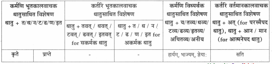 Maharashtra-Board-Class-9-Sanskrit-Aamod-Solutions-Chapter-9-सूक्तिसुधा-8