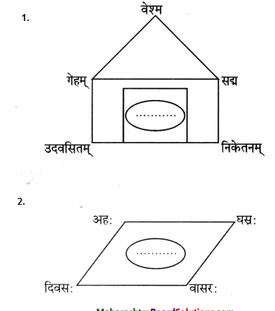 Maharashtra-Board-Class-9-Sanskrit-Anand-Solutions-Chapter-1-सुष्ठु-गृहीतः-चौरः-6