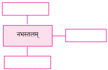 Maharashtra-Board-Class-9-Sanskrit-Anand-Solutions-Chapter-10-काव्यशास्त्रविनोदः-2