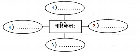 Maharashtra-Board-Class-9-Sanskrit-Anand-Solutions-Chapter-10-काव्यशास्त्रविनोदः-4