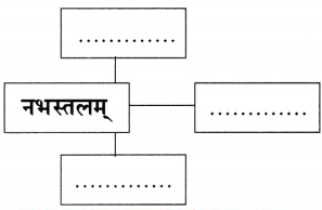 Maharashtra-Board-Class-9-Sanskrit-Anand-Solutions-Chapter-10-काव्यशास्त्रविनोदः-5.1