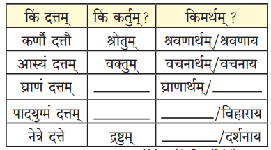 Maharashtra-Board-Class-9-Sanskrit-Anand-Solutions-Chapter-2-अव्ययमाला-1