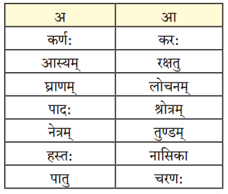 Maharashtra-Board-Class-9-Sanskrit-Anand-Solutions-Chapter-2-अव्ययमाला-2