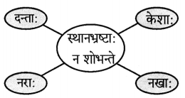Maharashtra-Board-Class-9-Sanskrit-Anand-Solutions-Chapter-2-अव्ययमाला-4