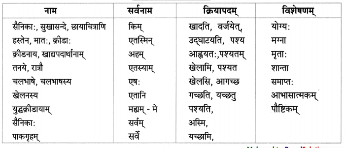 Maharashtra-Board-Class-9-Sanskrit-Anand-Solutions-Chapter-3-किं-मिथ्या-किं-वास्तवम्-2