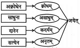 Maharashtra-Board-Class-9-Sanskrit-Anand-Solutions-Chapter-4-विध्यर्थमाला-12