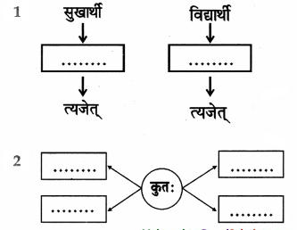 Maharashtra-Board-Class-9-Sanskrit-Anand-Solutions-Chapter-4-विध्यर्थमाला-3