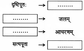 Maharashtra-Board-Class-9-Sanskrit-Anand-Solutions-Chapter-4-विध्यर्थमाला-5