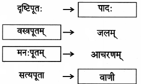 Maharashtra-Board-Class-9-Sanskrit-Anand-Solutions-Chapter-4-विध्यर्थमाला-6