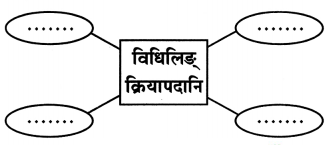 Maharashtra-Board-Class-9-Sanskrit-Anand-Solutions-Chapter-4-विध्यर्थमाला-7