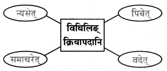 Maharashtra-Board-Class-9-Sanskrit-Anand-Solutions-Chapter-4-विध्यर्थमाला-8